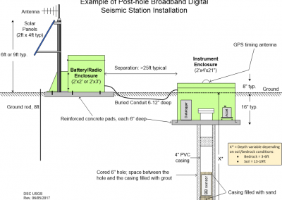seismic-station-diagram