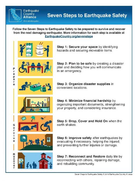 ZZ_What to Do During an Earthquake | California Earthquake Early Warning